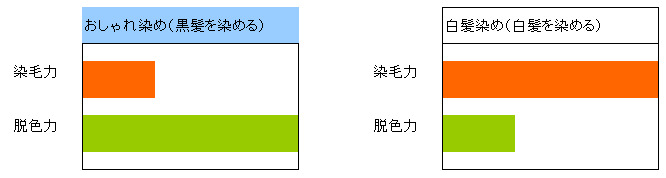 おしゃれ染め_白髪染め